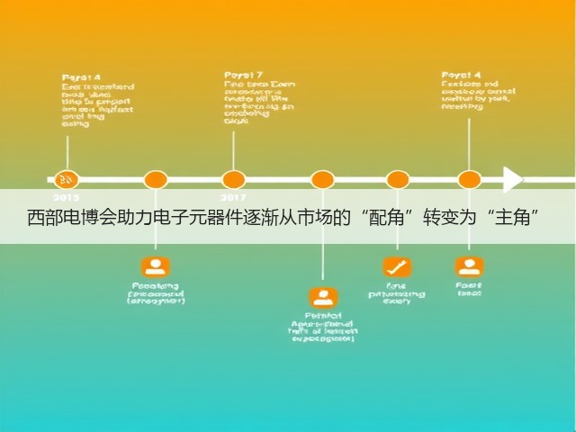 西部电博会助力电子元器件逐渐从市场的“配角”转变为“主角” 西部电博会助力电子元器件逐渐从市场的“配角”转变为“主角”