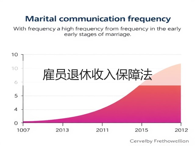 雇员退休收入保障法 雇员退休收入保障法