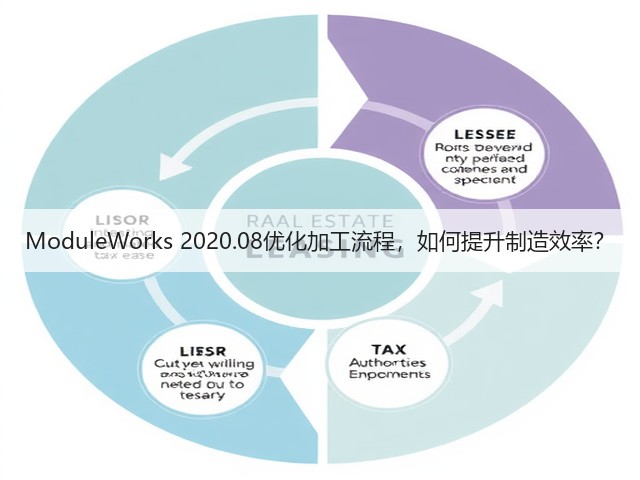 ModuleWorks 2020.08优化加工流程,如何提升制造效率? ModuleWorks 2020.08优化加工流程,如何提升制造效率?