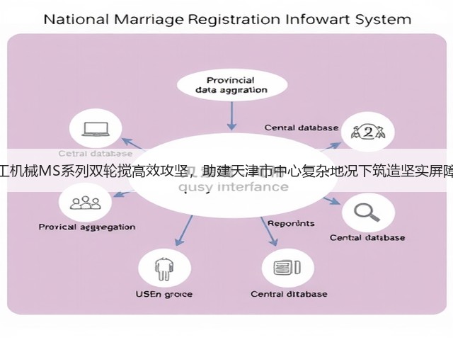 上工机械MS系列双轮搅高效攻坚,助建天津市中心复杂地况下筑造坚实屏障! 上工机械MS系列双轮搅高效攻坚,助建天津市中心复杂地况下筑造坚实屏障!