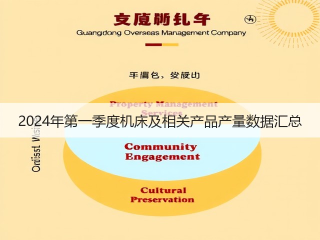 2024年第一季度机床及相关产品产量数据汇总 2024年第一季度机床及相关产品产量数据汇总