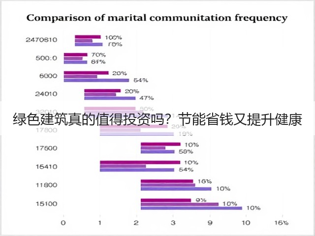 绿色建筑真的值得投资吗？节能省钱又提升健康