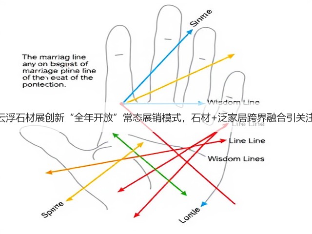 云浮石材展创新“全年开放”常态展销模式，石材+泛家居跨界融合引关注