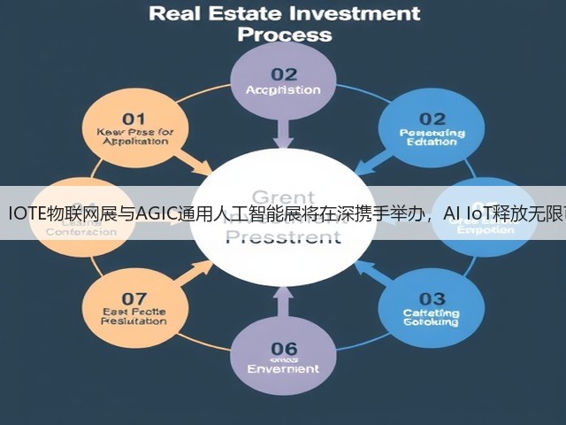 官宣： IOTE物联网展与AGIC通用人工智能展将在深携手举办，AI IoT释放无限可能！