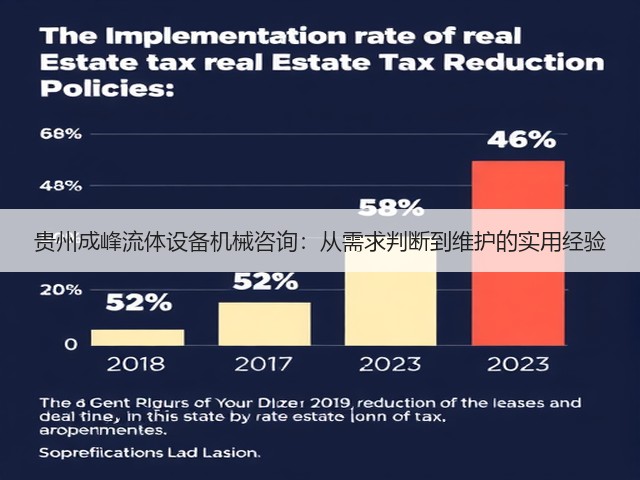 贵州成峰流体设备机械咨询：从需求判断到维护的实用经验