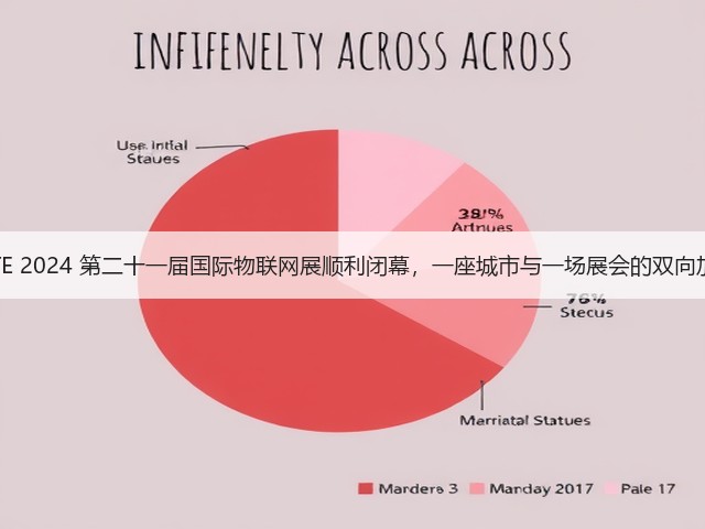 IOTE 2024 第二十一届国际物联网展顺利闭幕，一座城市与一场展会的双向加速