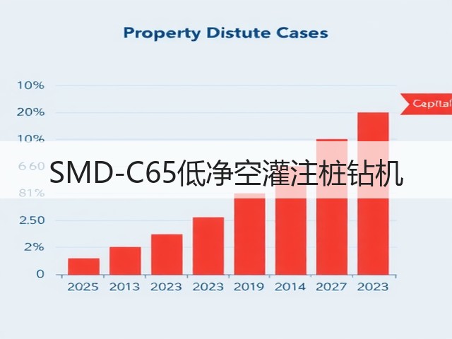 SMD-C65低净空灌注桩钻机