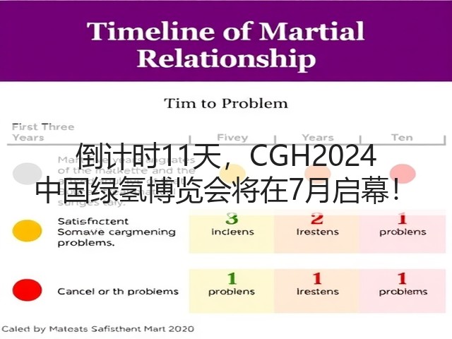 倒计时11天,CGH2024 中国绿氢博览会将在7月启幕! 倒计时11天,CGH2024 中国绿氢博览会将在7月启幕!