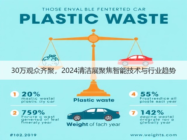 30万观众齐聚,2024清洁展聚焦智能技术与行业趋势 30万观众齐聚,2024清洁展聚焦智能技术与行业趋势