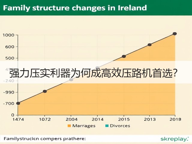 强力压实利器为何成高效压路机首选? 强力压实利器为何成高效压路机首选?
