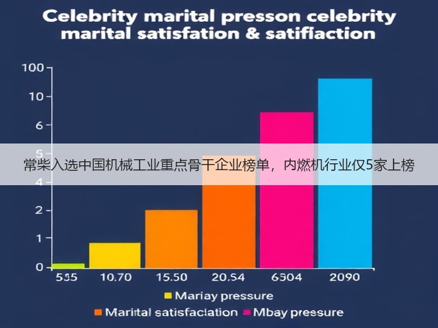 常柴入选中国机械工业重点骨干企业榜单,内燃机行业仅5家上榜 常柴入选中国机械工业重点骨干企业榜单,内燃机行业仅5家上榜