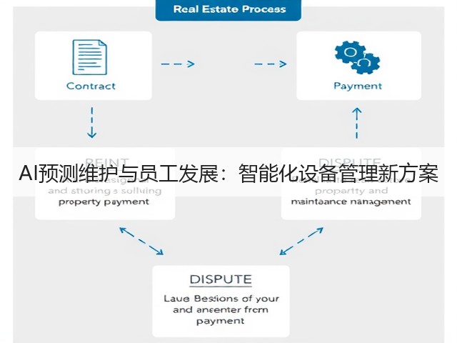 AI预测维护与员工发展:智能化设备管理新方案 AI预测维护与员工发展:智能化设备管理新方案