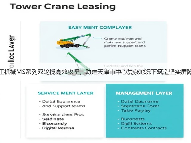 上工机械MS系列双轮搅高效攻坚,助建天津市中心复杂地况下筑造坚实屏障! 上工机械MS系列双轮搅高效攻坚,助建天津市中心复杂地况下筑造坚实屏障!