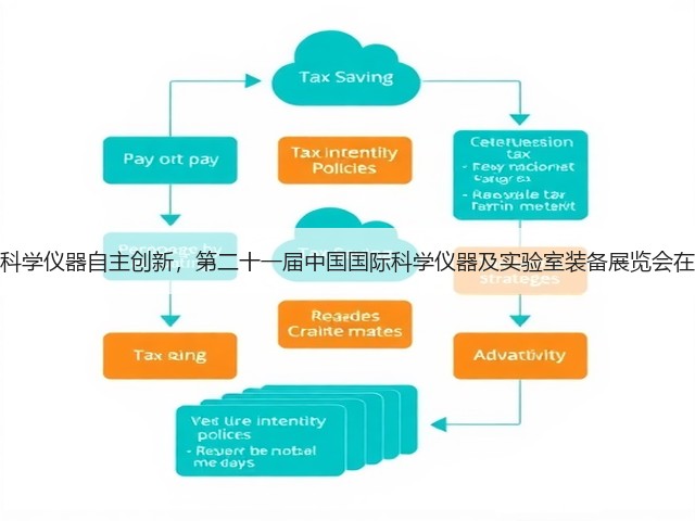 持续推动科学仪器自主创新，第二十一届中国国际科学仪器及实验室装备展览会在京开幕！