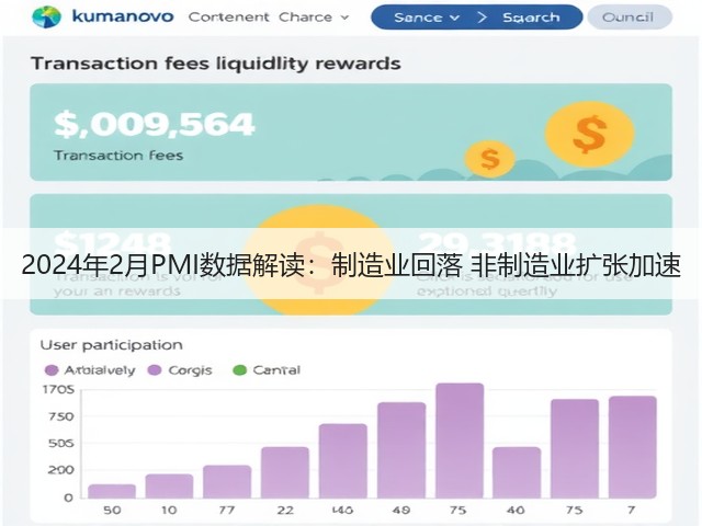 2024年2月PMI数据解读：制造业回落 非制造业扩张加速