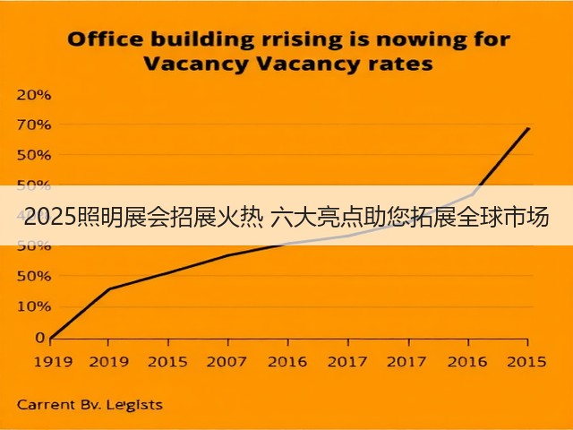 2025照明展会招展火热 六大亮点助您拓展全球市场
