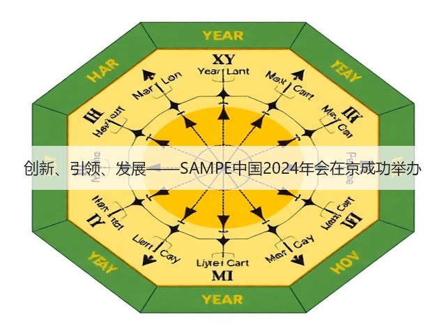 创新、引领、发展——SAMPE中国2024年会在京成功举办 创新、引领、发展——SAMPE中国2024年会在京成功举办