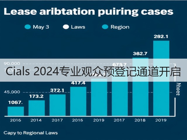 Cials 2024专业观众预登记通道开启