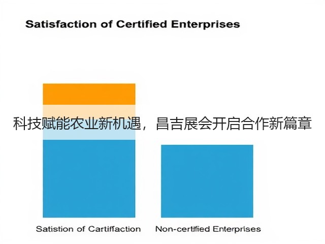 科技赋能农业新机遇,昌吉展会开启合作新篇章 科技赋能农业新机遇,昌吉展会开启合作新篇章
