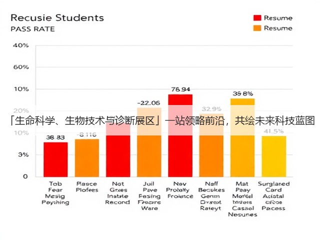 「生命科学、生物技术与诊断展区」一站领略前沿,共绘未来科技蓝图 「生命科学、生物技术与诊断展区」一站领略前沿,共绘未来科技蓝图