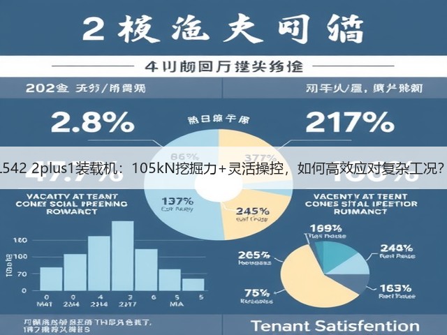 L542 2plus1装载机:105kN挖掘力+灵活操控,如何高效应对复杂工况? L542 2plus1装载机:105kN挖掘力+灵活操控,如何高效应对复杂工况?