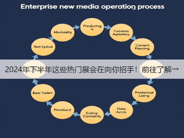 2024年下半年这些热门展会在向你招手！前往了解→