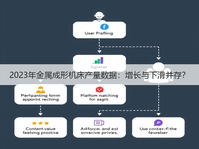 2023年金属成形机床产量数据：增长与下滑并存？