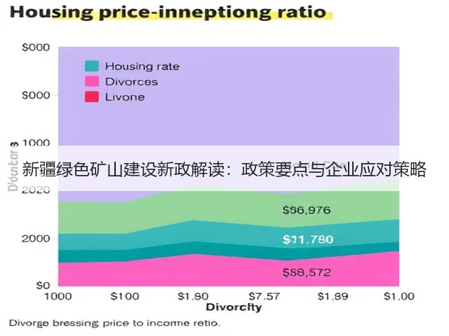 新疆绿色矿山建设新政解读:政策要点与企业应对策略 新疆绿色矿山建设新政解读:政策要点与企业应对策略