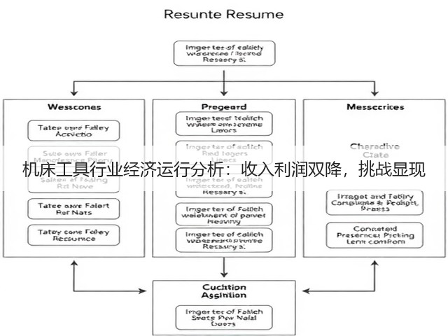 机床工具行业经济运行分析:收入利润双降,挑战显现 机床工具行业经济运行分析:收入利润双降,挑战显现