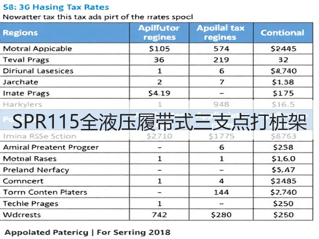 SPR115全液压履带式三支点打桩架 SPR115全液压履带式三支点打桩架