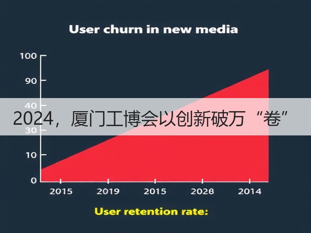 2024,厦门工博会以创新破万“卷” 2024,厦门工博会以创新破万“卷”