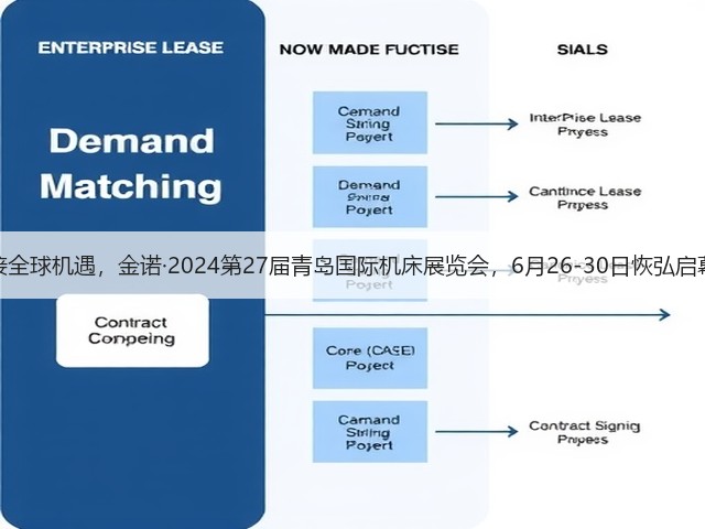 链接全球机遇，金诺·2024第27届青岛国际机床展览会，6月26-30日恢弘启幕！