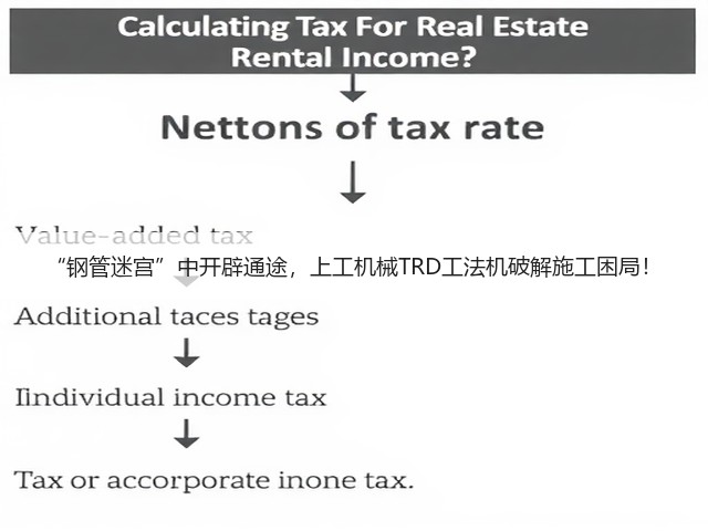 “钢管迷宫”中开辟通途,上工机械TRD工法机破解施工困局! “钢管迷宫”中开辟通途,上工机械TRD工法机破解施工困局!