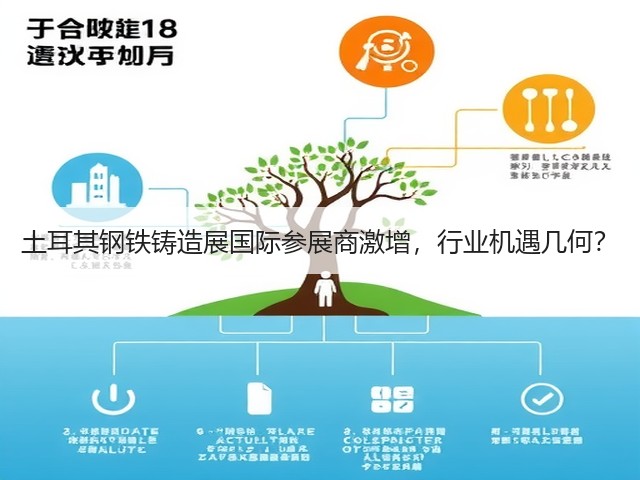 土耳其钢铁铸造展国际参展商激增,行业机遇几何? 土耳其钢铁铸造展国际参展商激增,行业机遇几何?