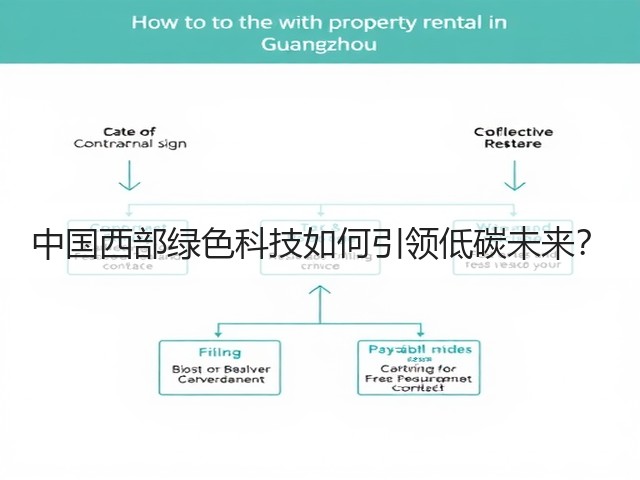 中国西部绿色科技如何引领低碳未来? 中国西部绿色科技如何引领低碳未来?