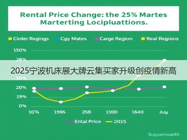 2025宁波机床展大牌云集买家升级创疫情新高 2025宁波机床展大牌云集买家升级创疫情新高