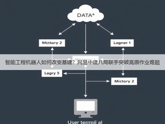 智能工程机器人如何改变基建?网易中建八局联手突破高原作业难题 智能工程机器人如何改变基建?网易中建八局联手突破高原作业难题