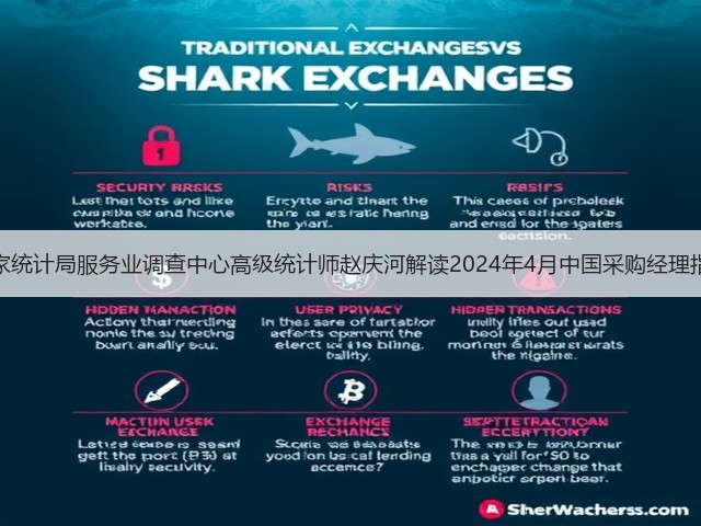 国家统计局服务业调查中心高级统计师赵庆河解读2024年4月中国采购经理指数 国家统计局服务业调查中心高级统计师赵庆河解读2024年4月中国采购经理指数