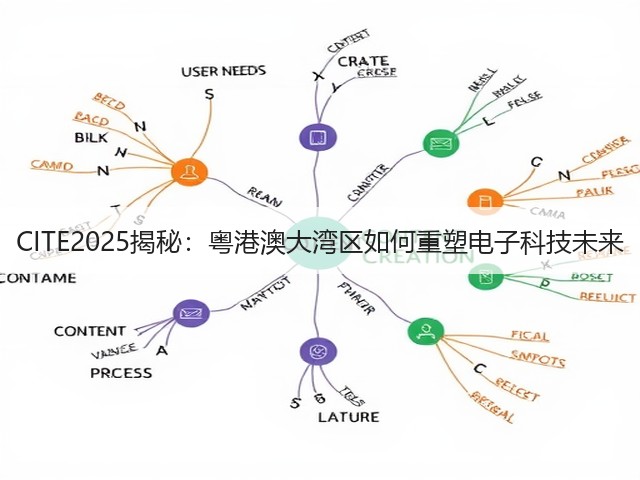 CITE2025揭秘:粤港澳大湾区如何重塑电子科技未来 CITE2025揭秘:粤港澳大湾区如何重塑电子科技未来