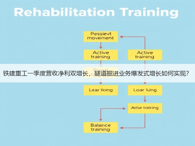 铁建重工一季度营收净利双增长,隧道掘进业务爆发式增长如何实现? 铁建重工一季度营收净利双增长,隧道掘进业务爆发式增长如何实现?