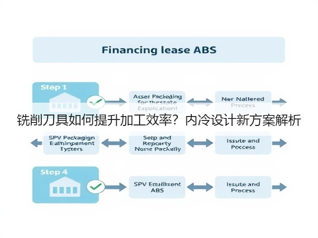 铣削刀具如何提升加工效率？内冷设计新方案解析