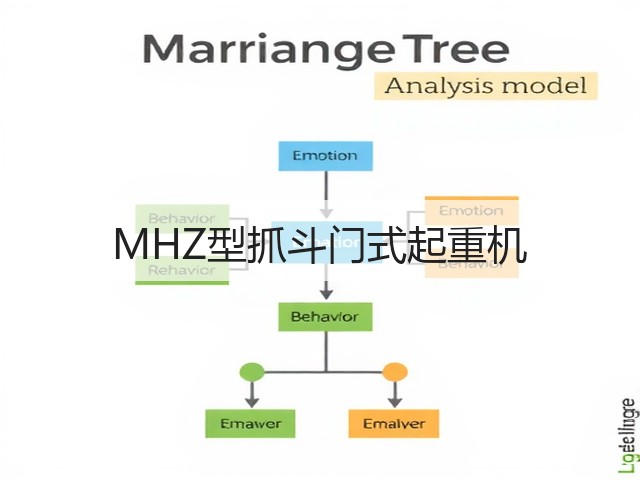 MHZ型抓斗门式起重机 MHZ型抓斗门式起重机