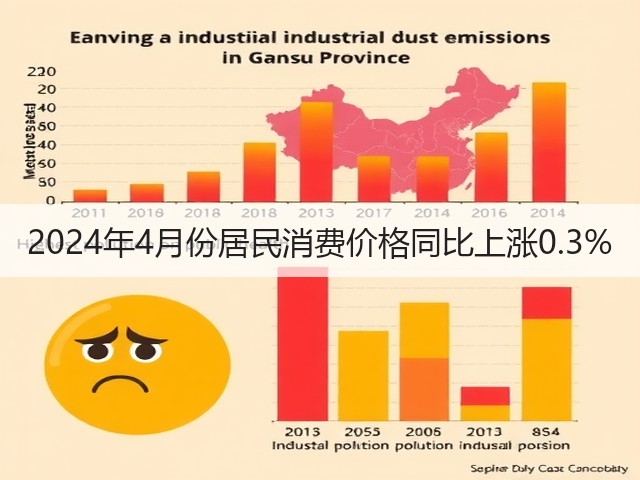 2024年4月份居民消费价格同比上涨0.3% 2024年4月份居民消费价格同比上涨0.3%